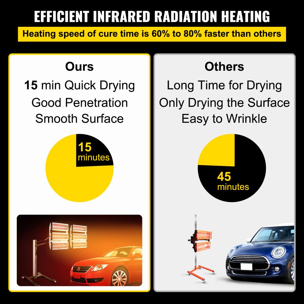 VEVOR 6000W Paint Curing Lamp, Infrared Curing Lamp, 110V Paint Baking Lamp, 60Hz Infrared Curing Light, Auto Body Heat Lamp with LED Display, Paint Curing Dryer Automatic Measurement for Baking Booth