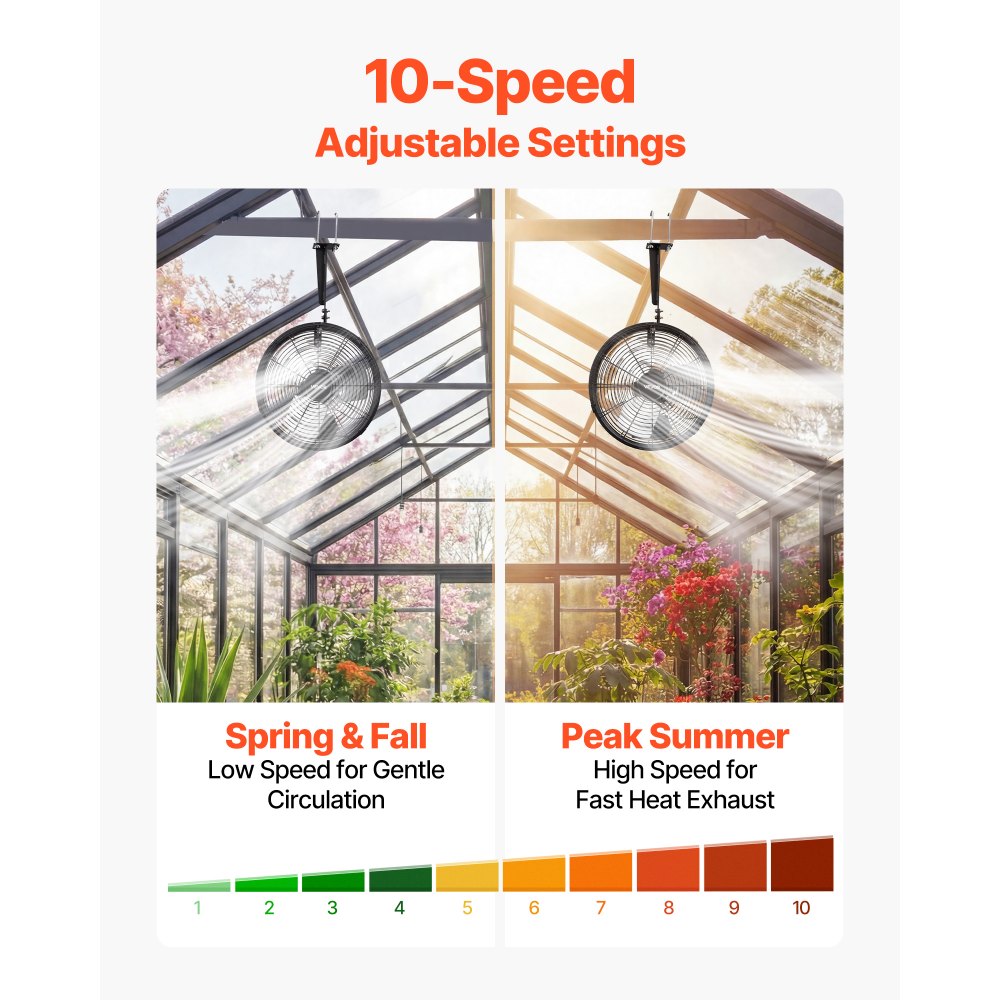 VEVOR Greenhouse Air Circulation Fan, 1800 CFM Powerful Air Circulator Electric Fan, 10 Speeds, 3 Switchable Modes, LCD Control, Ceiling Wall Mount, Fast Ventilation for Greenhouse, Patio, Garage