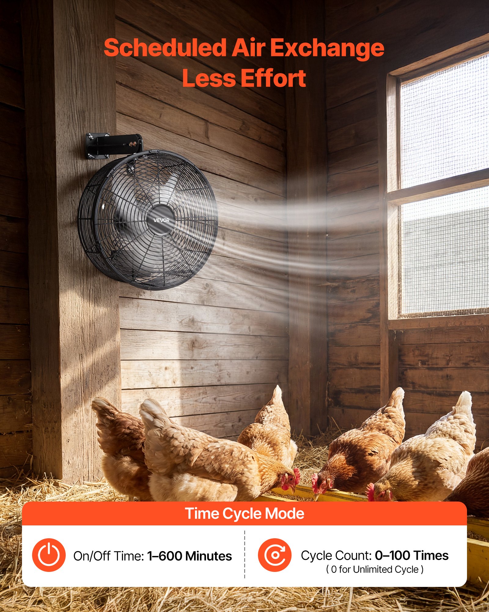 VEVOR Greenhouse Air Circulation Fan, 1800 CFM Powerful Air Circulator Electric Fan, 10 Speeds, 3 Switchable Modes, LCD Control, Ceiling Wall Mount, Fast Ventilation for Greenhouse, Patio, Garage