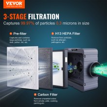 VEVOR Épurateur d'air avec filtration en 3 étapes, machine à air négative empilable 550 CFM, filtre à air avec MERV10, carbone, H13 HEPA, pour usage domestique, industriel et commercial