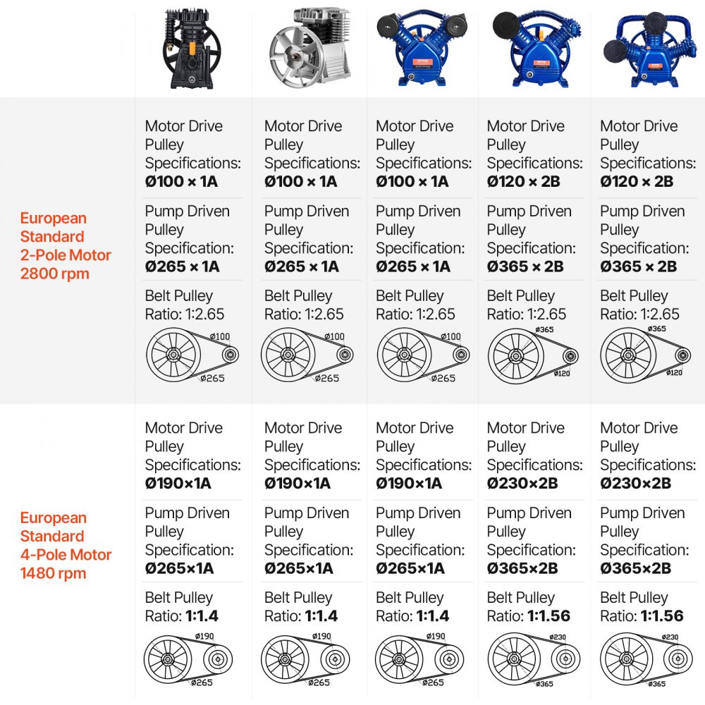 VEVOR Air Compressor Pump Head, 3HP 5.8CFM @ 90PSI, Twin Cylinder Oil Lubricated Air Compressor Piston Pump Head, Single-Stage Aluminum Air Compressor Pump Replacement with Max. 116PSI Pressure
