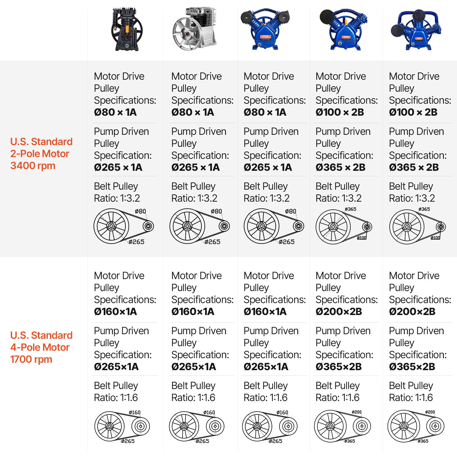VEVOR Air Compressor Pump Head, 3HP 5.8CFM @ 90PSI, Twin Cylinder Oil Lubricated Air Compressor Piston Pump Head, Single-Stage Aluminum Air Compressor Pump Replacement with Max. 116PSI Pressure