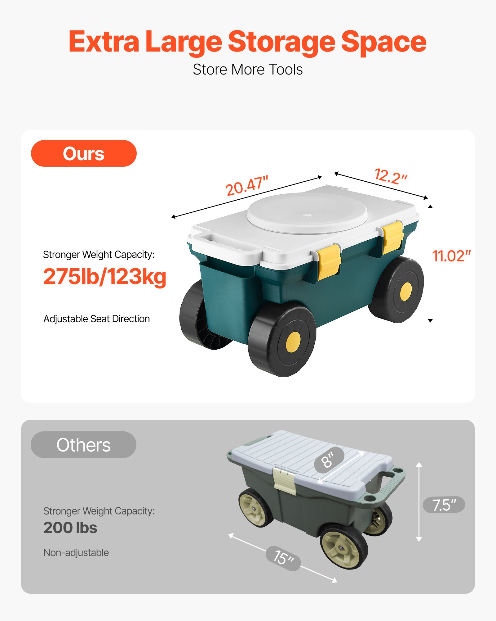 VEVOR Garden Scooter with Seat, 2 in 1 Rolling Garden Cart with Storage Bin, Supports up to 227 lbs, Outdoor Wagon with Handle, Lightweight Storage Gardening Stool for Yard Weeding Planting