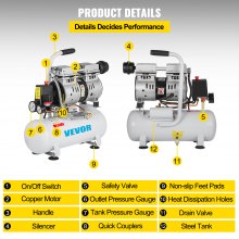 VEVOR Air Compressor 2 Gallon Ultra Quiet Oil-free Air Compressor 9L Tank Silent Air Compressor 550W Oil free Compressor Low noise with Pure Copper Motor