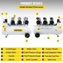 VEVOR Air Compressor 80L Ultra Quiet Oil-free Air Compressor Tank Silent Air Compressor 2.2KW Oil free Compressor Low noise with Safe Solenoid Valve