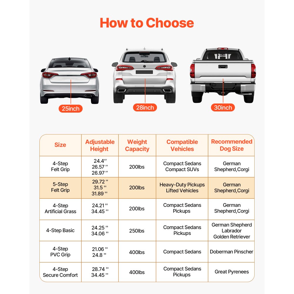 VEVOR Dog Stairs for Car, 5 Steps Extra Wide Foldable Dog Ramp for Large Dogs with Non-Slip Rug Surface, Portable Lightweight Pet Ladder for Car, SUV, Truck, High Beds, Sofas, Support up to 91 kg