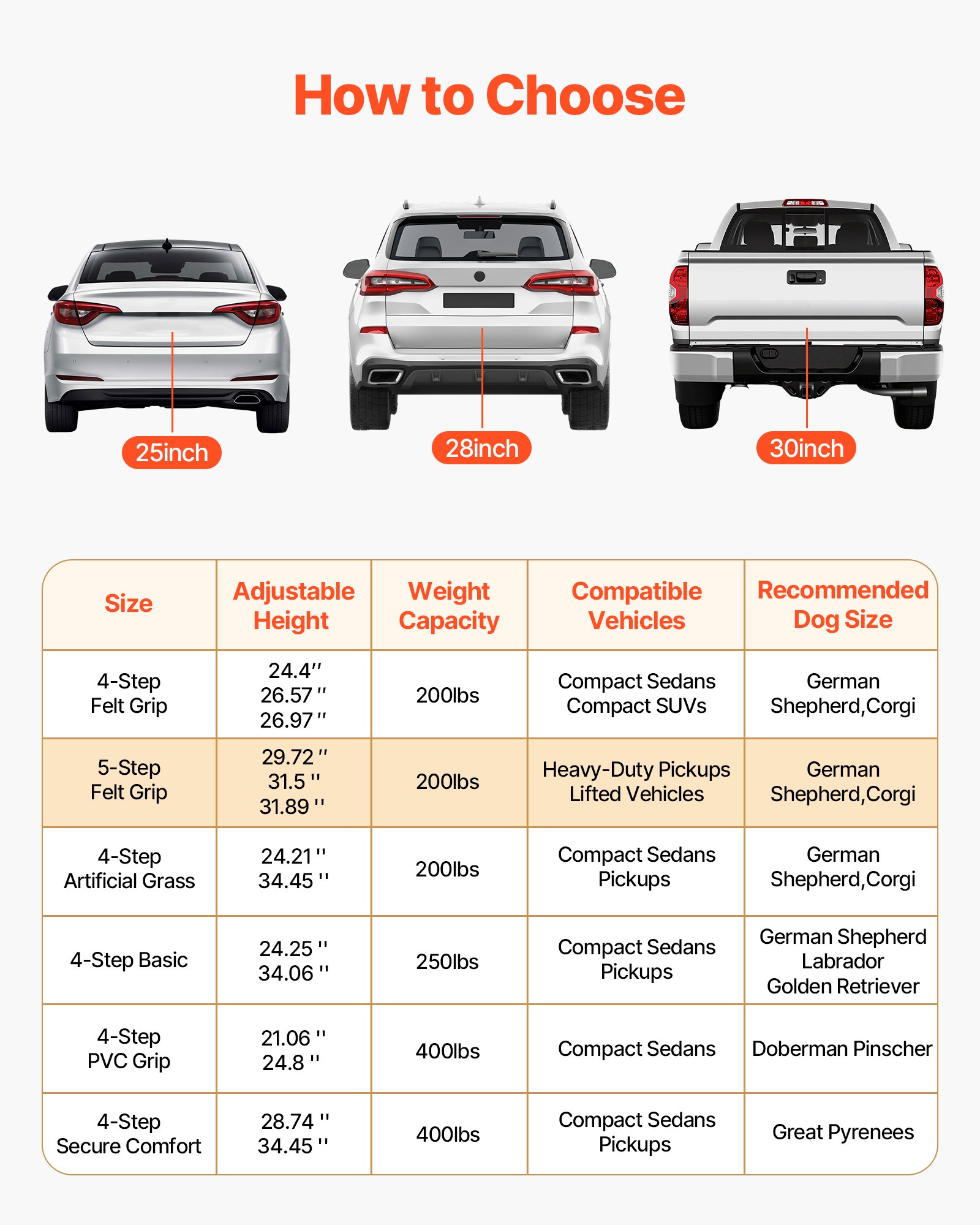 VEVOR Dog Stairs for Car, 5 Steps Extra Wide Foldable Dog Ramp for Large Dogs with Non-Slip Rug Surface, Portable Lightweight Pet Ladder for Car, SUV, Truck, High Beds, Sofas, Support up to 91 kg