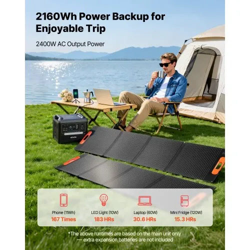 VEVOR Portable Power Station, 2400W Portable Solar Generator with 2PCS *  200W Foldable Solar Panels, 2160Wh Expandable LiFePO4 Battery Backup with  10 Output Ports for Home Backup Outdoor Camping RV | VEVOR US