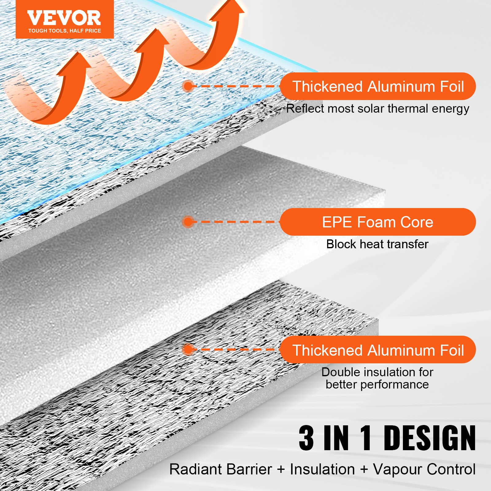 VEVOR Double Reflective Insulation Roll, Foam Core Radiant Barrier, 15.1mm 7.62m x 1.22 m, Double-Sided Aluminum Foil EPE Foam Heat Reflective Shield, Thermal Insulation Roll for Window RV Roof