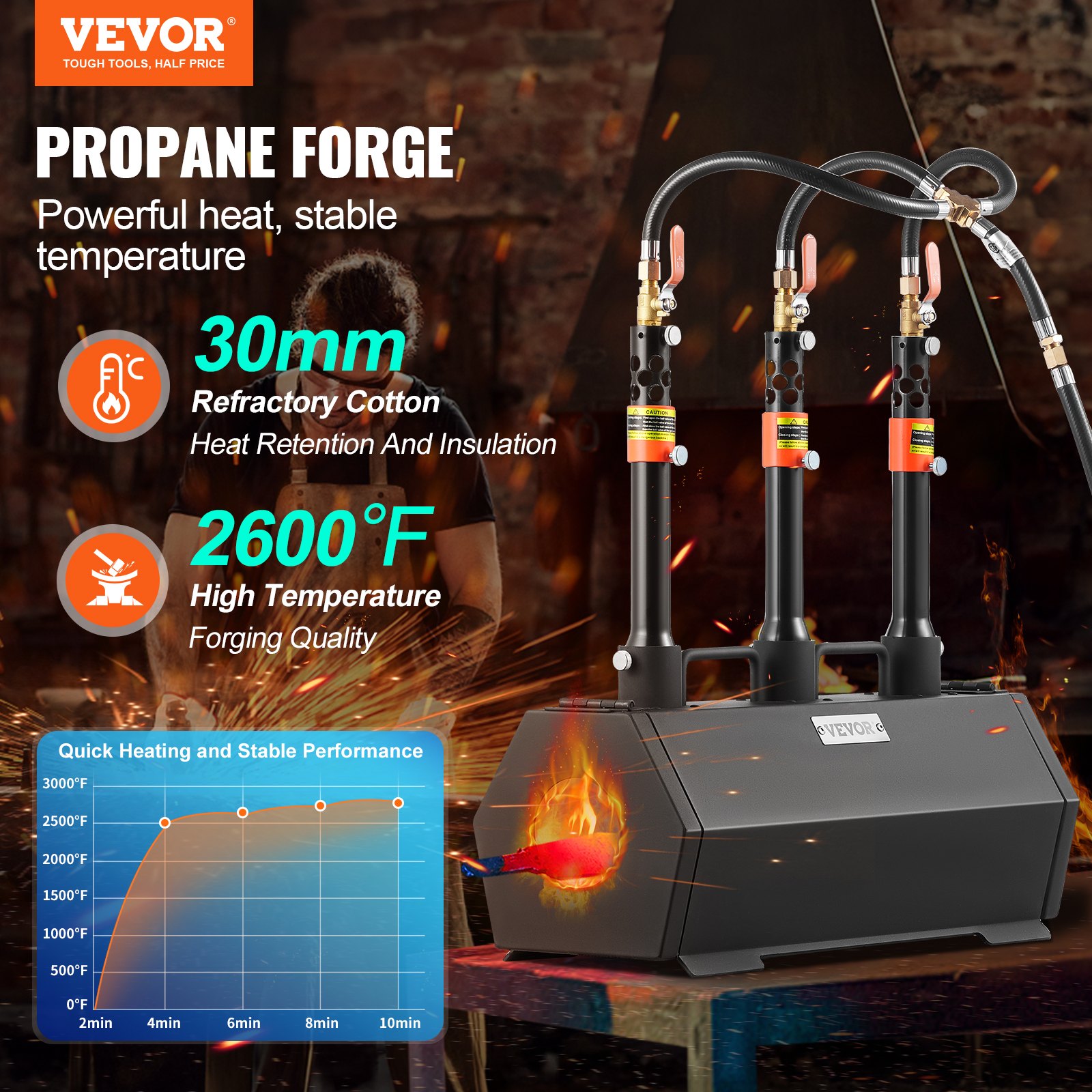 VEVOR Portable Propane Forge, 3 Burner Farrier Forge, 2600℉ Tool and Knife Making Blacksmithing Gas Forge, Large Capacity Hexagon Cold-Rolled Steel Gas Forging Tools and Equipment for Metal Forging