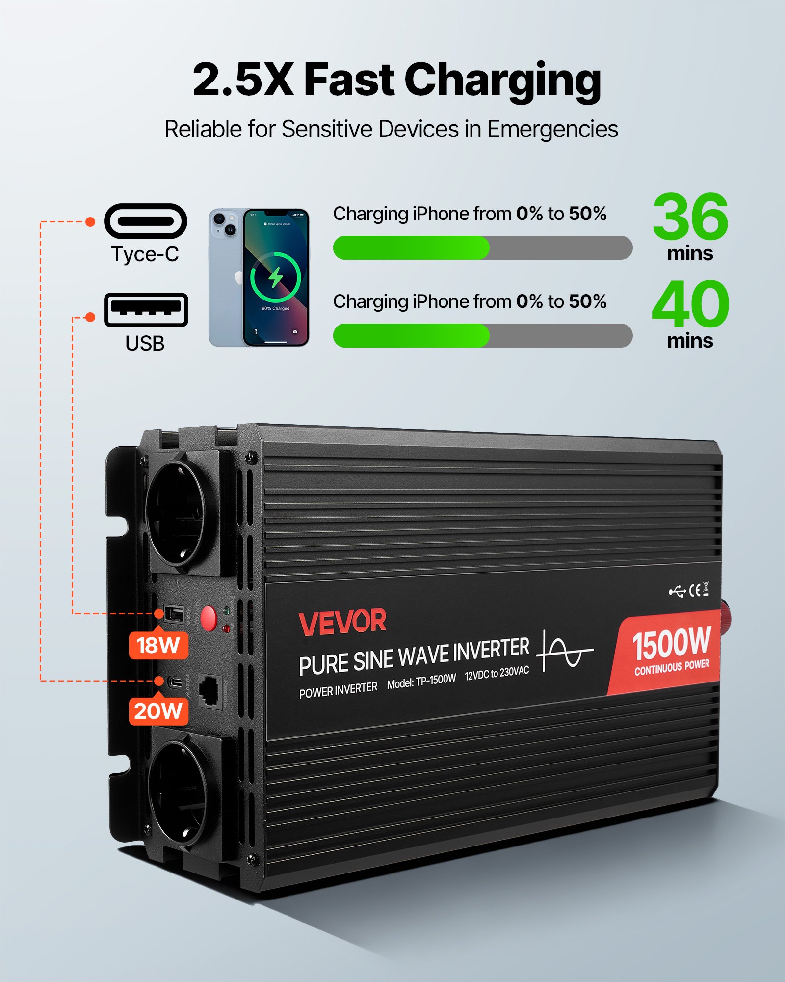 VEVOR 1500W Power Inverter, 12V DC to 230V AC Pure Sine Wave Inverter, Car Charger Converter with Remote Control, USB & Type-C Ports, 2 AC Outlets, Fast-charging for RV, Truck Outdoor Camping