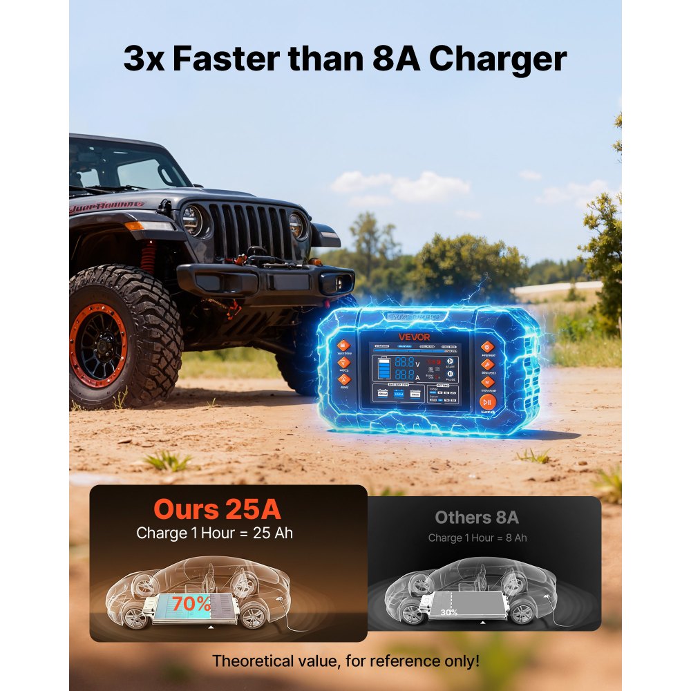 VEVOR Smart Battery Charger, 25A, 6V 12V 24V Ternary Lithium LiFePO4 Lead-Acid (Gel/AGM) Battery Charger, with 3.4-Inch LCD Display, Trickle Charging Maintainer Desulfator, for Car, Boat, Motorcycle