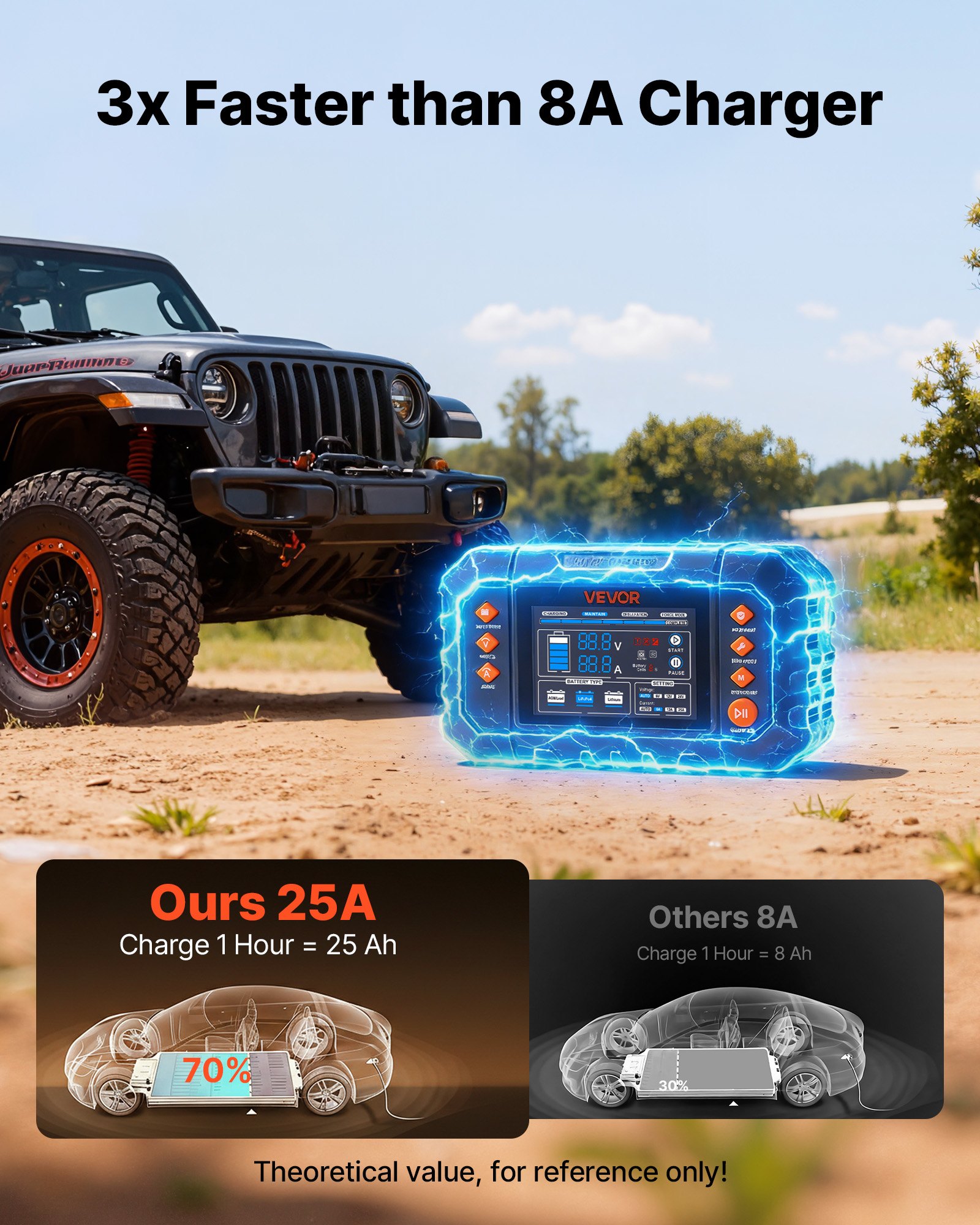 VEVOR Smart Battery Charger, 25A, 6V 12V 24V Ternary Lithium LiFePO4 Lead-Acid (Gel/AGM) Battery Charger, with 3.4-Inch LCD Display, Trickle Charging Maintainer Desulfator, for Car, Boat, Motorcycle