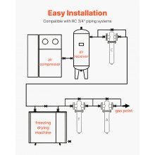 VEVOR Compressed Air Dryer 85CFM Refrigerated Dryer for 15HP & 20HP Compressors