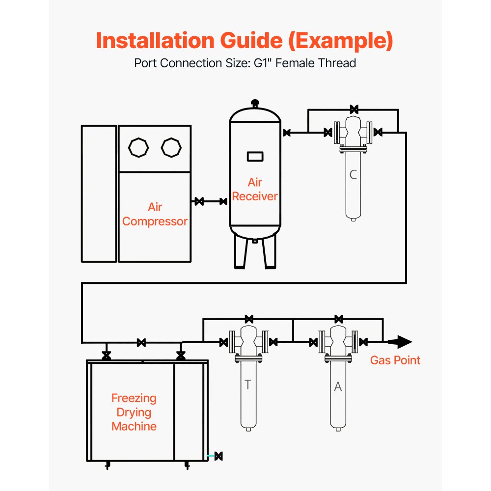 VEVOR Compressed Air Dryer, 50CFM Refrigerated Air Dryer, 120V 60Hz Industrial Refrigerated Air-Drying System for 10HP Compressors - with Color Screen Control Panel and Automatic Drainage