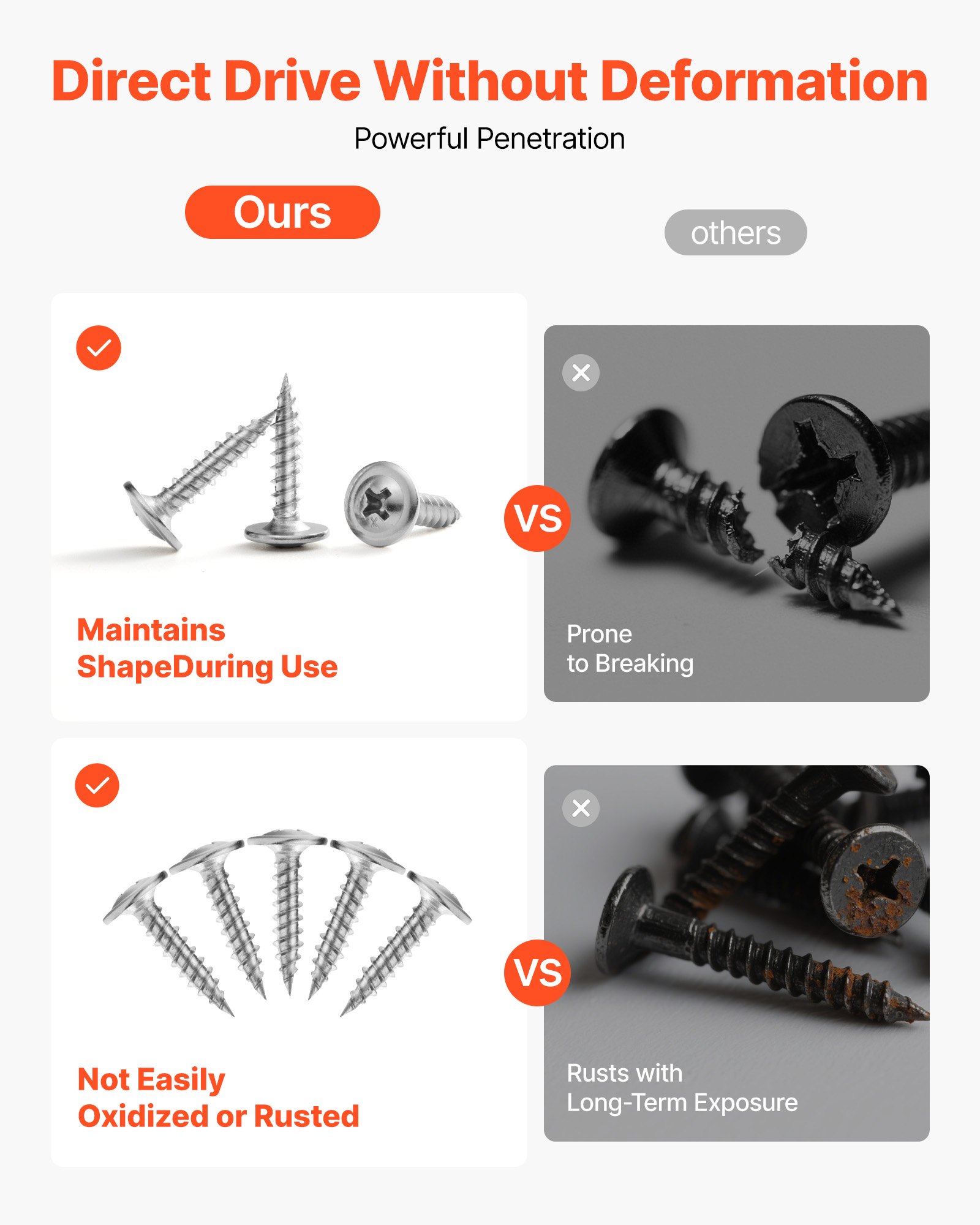 VEVOR Screws, #8 x 3/4 inch Length Self Drilling Drywall to Wood Screw, All Purpose High-Hardness Stainless Steel Wall Anchors with a Phillips Drill Bit, Cross Slot for Home Renovation(300 per Box)