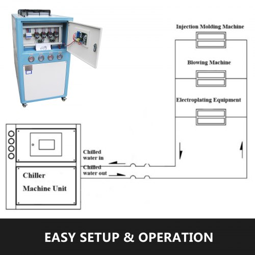VEVOR 10 Tons Air-cooled Industrial Chiller 10HP Compressor Finned Condenser Micro-computer Control & 145L Stainless Steel Water Tank