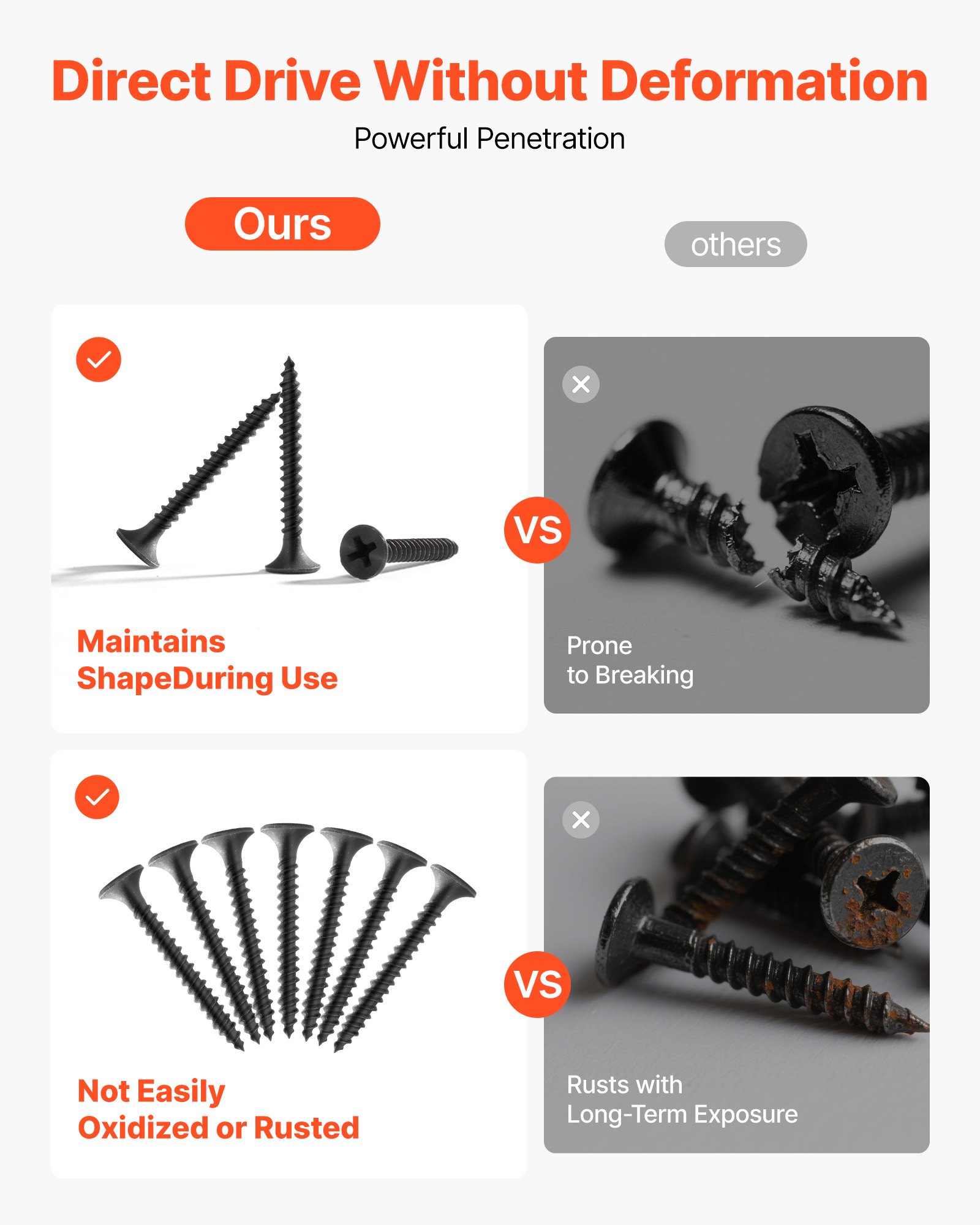 VEVOR Screws, #6 x 1-1/4 inch Length Drywall to Wood Collated Screw, All Purpose High-Hardness Alloy Steel Self Drilling Drywall Screws, for Home DIY, Space Renovation(1000 per Box)