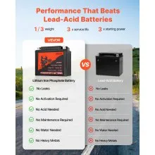 VEVOR Motorcycle Battery 12V 8Ah YTX12-BS High Performance Powersports Battery