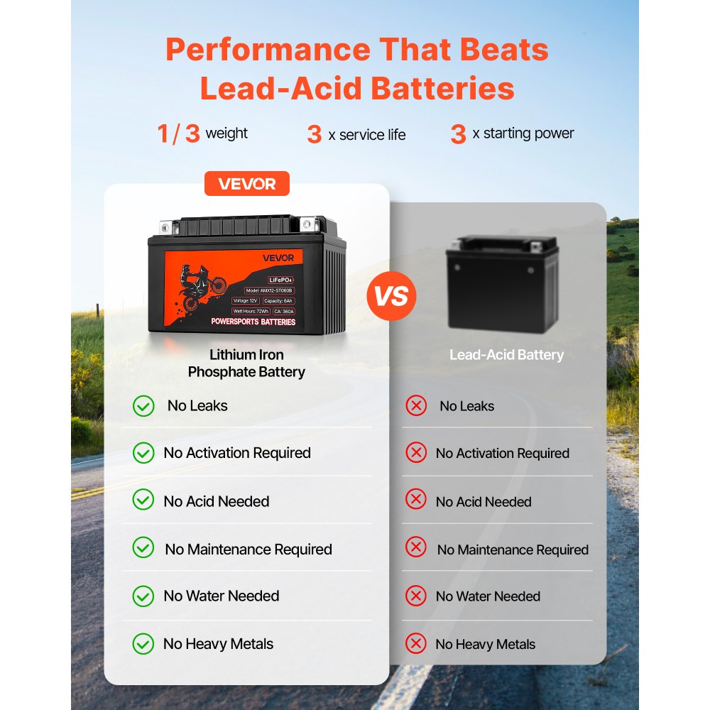 VEVOR Motorcycle Battery, 12 Volt 6Ah, LiFePO4 Lithium Pre-Charged Powersports Battery, Maintenance Free & High Performance, Compatible with ATV, Motorcycle, Jet Skis, Scooter, UTV, and More