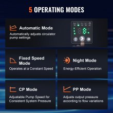 VEVOR melegvíz cirkulációs szivattyú Energiahatékony, nagy hatásfokú cirkulációs szivattyú ECM állandó mágneses motor 220V 22W, 50 l/perc maximális áramlási sebesség, 4 m maximális fejemelés, 1-1/2" menetes csatlakozás, 5 intelligens vezérlési mód, alacsony zajszint