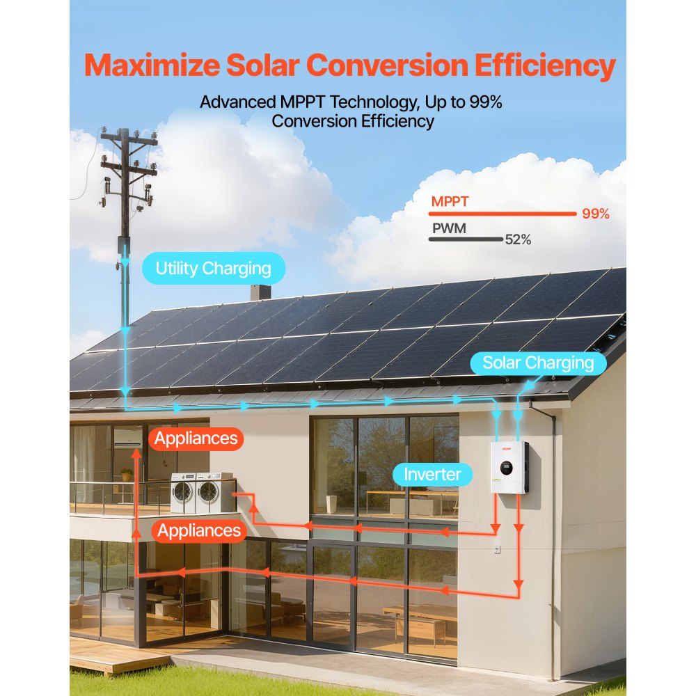 VEVOR 6000W 48V Hybrid Solar Inverter, 120V/240V Split Phase, Built-in 120A MPPT Solar Controller, Low Frequency Pure Sine Wave Power Inverter Charger, for Lead Acid Lithium Battery Off-Grid Systems