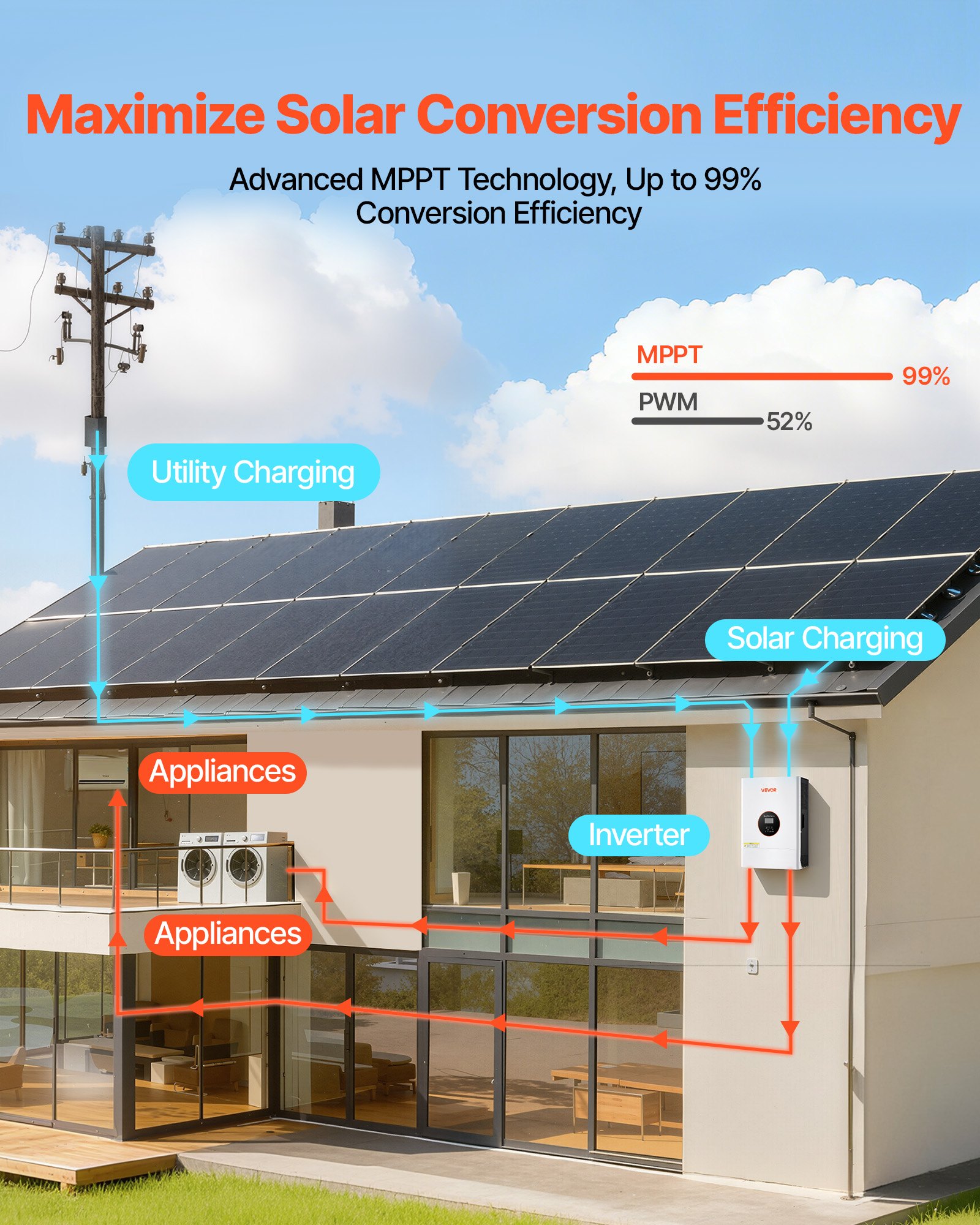 VEVOR 6000W 48V Hybrid Solar Inverter, 120V/240V Split Phase, Built-in 120A MPPT Solar Controller, Low Frequency Pure Sine Wave Power Inverter Charger, for Lead Acid Lithium Battery Off-Grid Systems