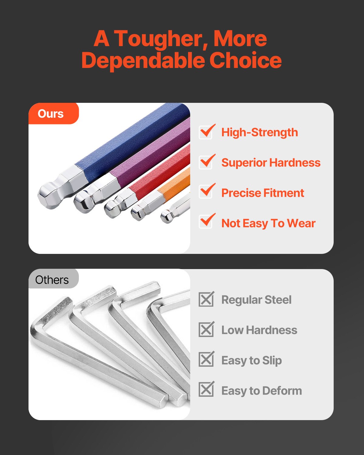 VEVOR Hex Key Allen Wrench Set, 22 pcs SAE (0.050-3/8 in) and Metric (1.5-10 mm), Color Coding Allen Wrenches Sets with Ball End, Long Arm L-Shaped Hex Key for Bicycle, Household, Automobile Repair