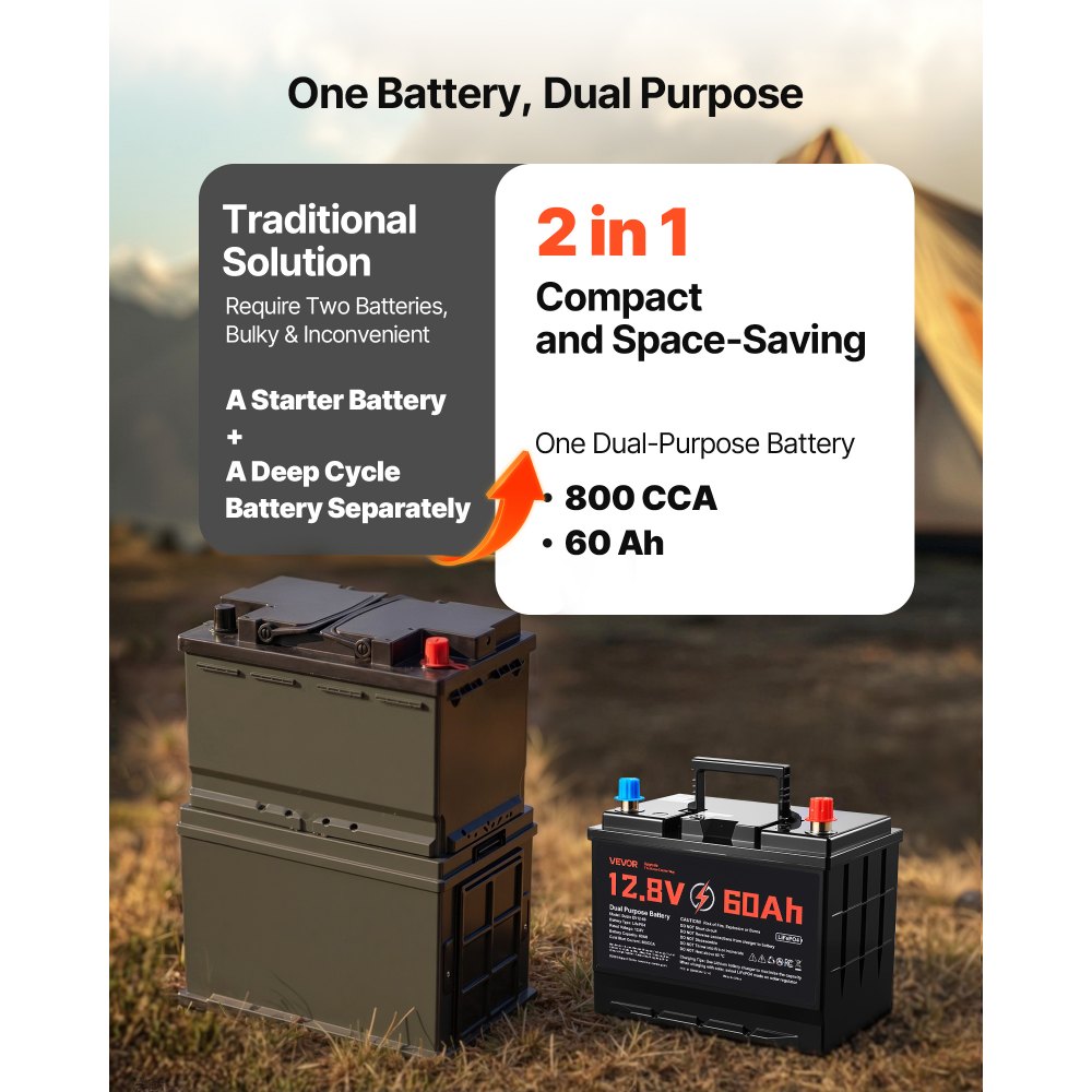 VEVOR 12V 60Ah Dual Purpose LiFePO4 Lithium Battery, 800 CCA Group 24, Lithium-ion Starter Battery Plus Deep Cycle, Built-in Smart BMS, Car Start-Stop, for Automotive, Trolling Motor, Engine Starting