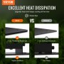 VEVOR led grow light vs others', showing 4mm thickened aluminum and higher distance for heat dissipation.