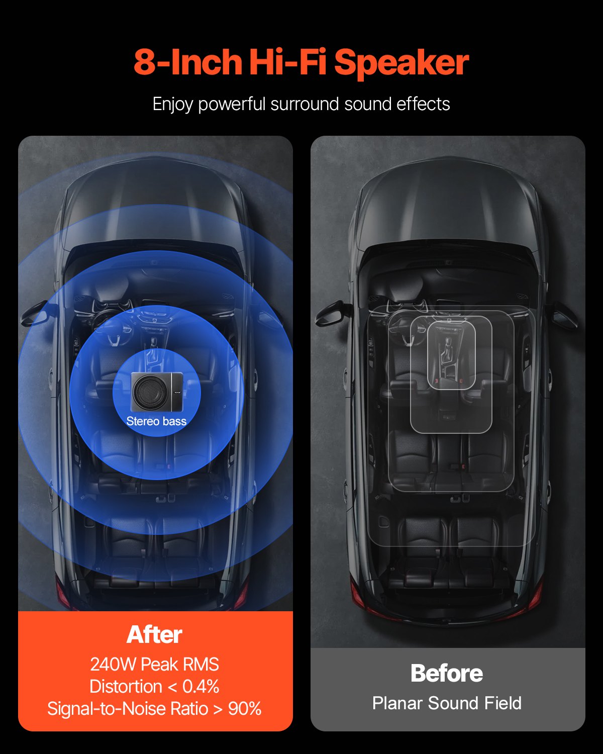 VEVOR 8" 240W Underseat Car Subwoofer, Slim Powered Car Subwoofers Under the Seat, Low Profile Audio Sub Built-in Amplifier, High/Low Level Input & Volume Controller for SUVs, Car, Truck, RV