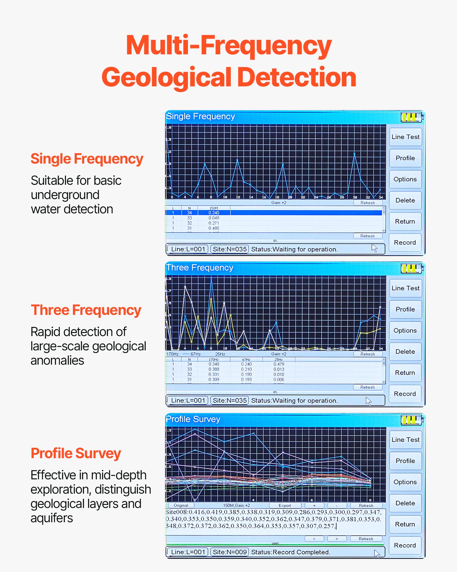 VEVOR Underground Water Detector, Up to 492ft (150m) Pro Underground Water Detection Locator, 7" Touchscreen Auto Mapping Well Detector Explorer with Multi-Frequency Measurement, 8GB Card, Carry Case