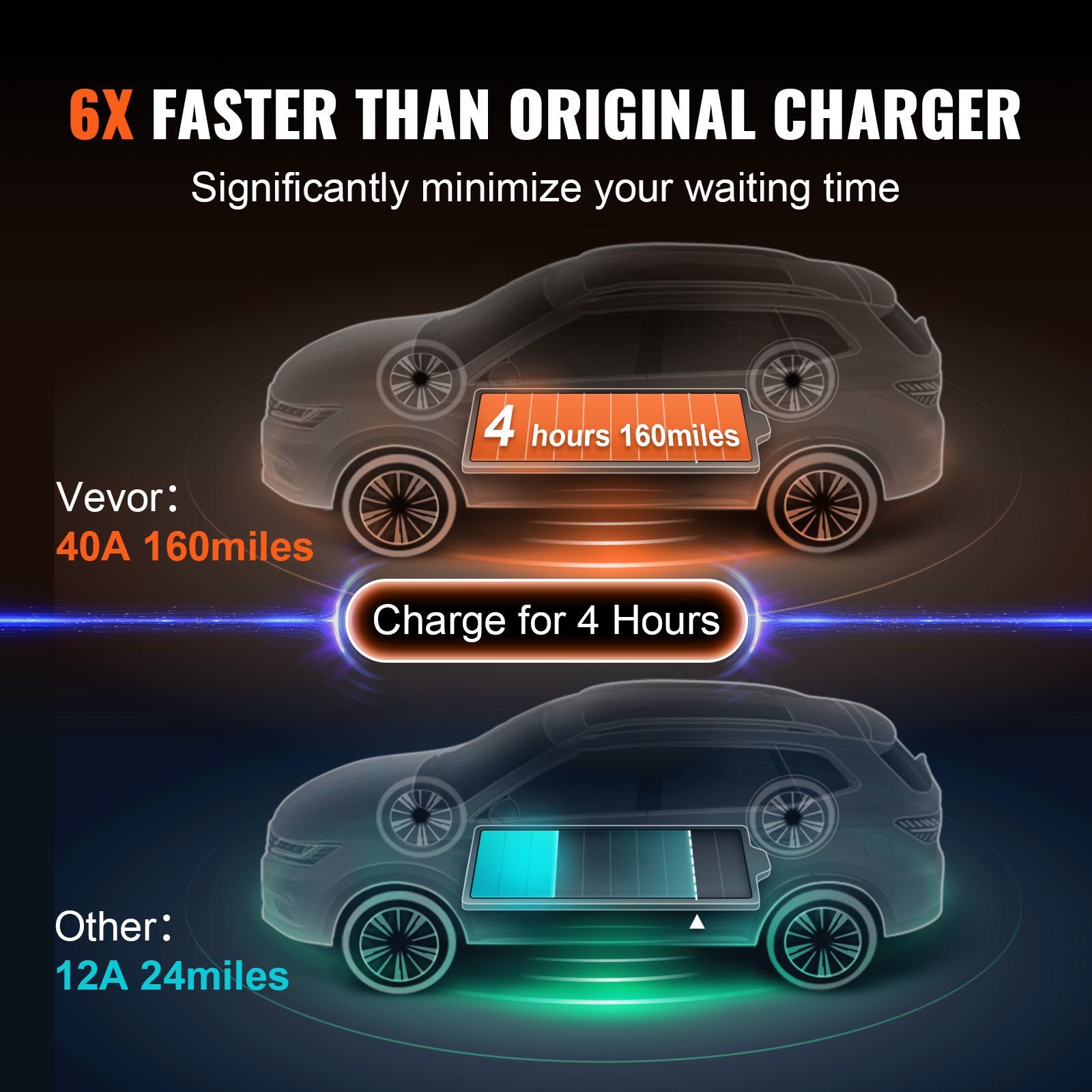 VEVOR Level 2 Portable EV Charger, 40A 240V, Electric Vehicle Charger with 25 ft Charging Cable NEMA 14-50P Plug, 40A/32A/24A/16A Adjustable Current Plug-in Home EV Charging Station for SAE J1772 EVs