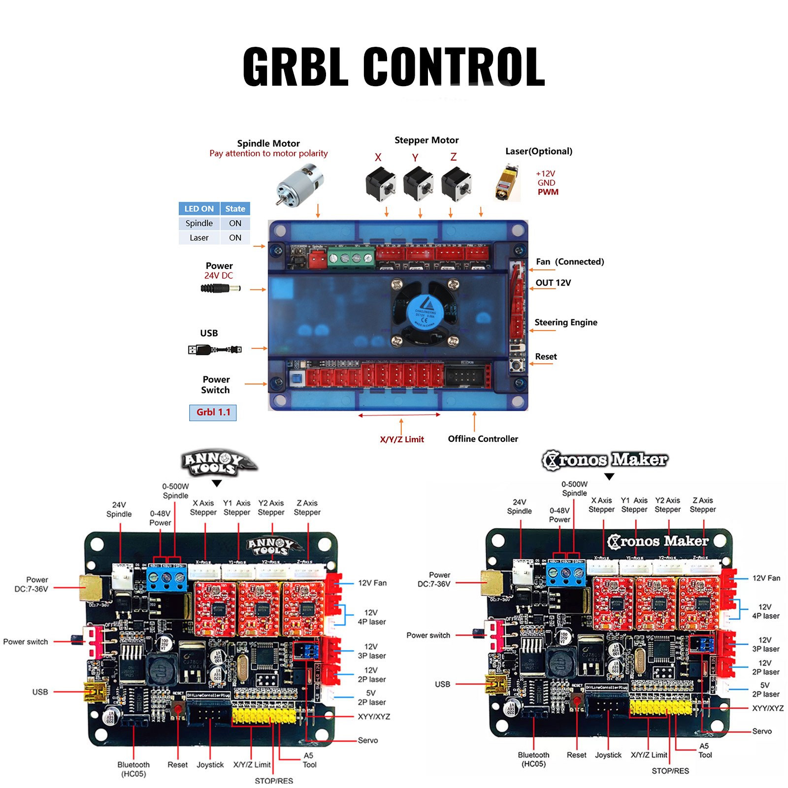 VEVOR CNC 3018 Pro CNC Router 300×180×45 mm CNC Machine 5.5W GRBL Control Mini Laser Engraver with Offline Controller 3 Axis Laser Engraving Machine for Carving Milling Plastic, Acrylic, PVC, Wood