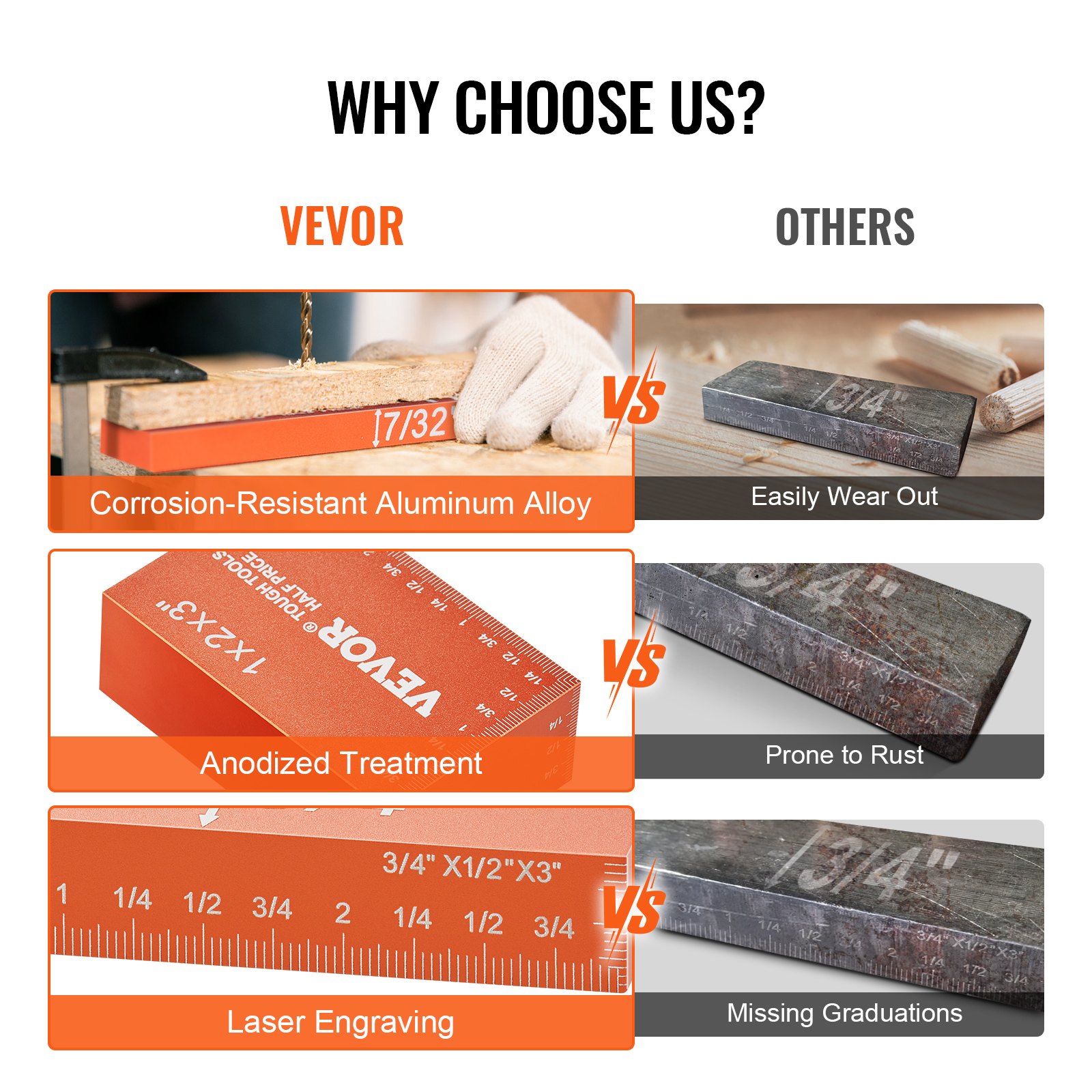 VEVOR woodworking tools feature corrosion-resistant aluminum alloy, anodized treatment, and laser engraving.