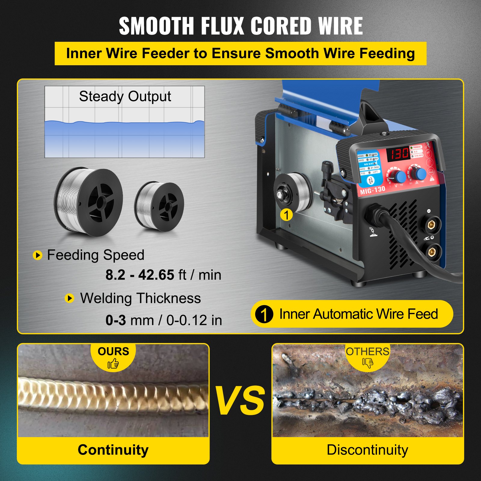 VEVOR MIG Welder, 130A Welding Machine, 3 in 1 Combo MMA/MIG/LIFT TIG Welder Machine, Flux Core Welder, MIG-130 Portable Welding Machine, mig welding equipment with 1 KG Welding Wire Stick Welder