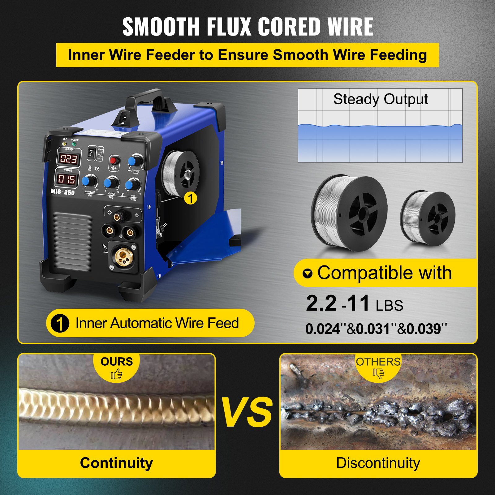 VEVOR MIG Welder, 3 in 1 Welder Welding Machine, 250 Amp MIG TIG Arc Welder 110V 220V TIG Welder Lift ARC Welder Digital Display Combo Welding Machine MMA Stick IGBT DC Inverter Welder