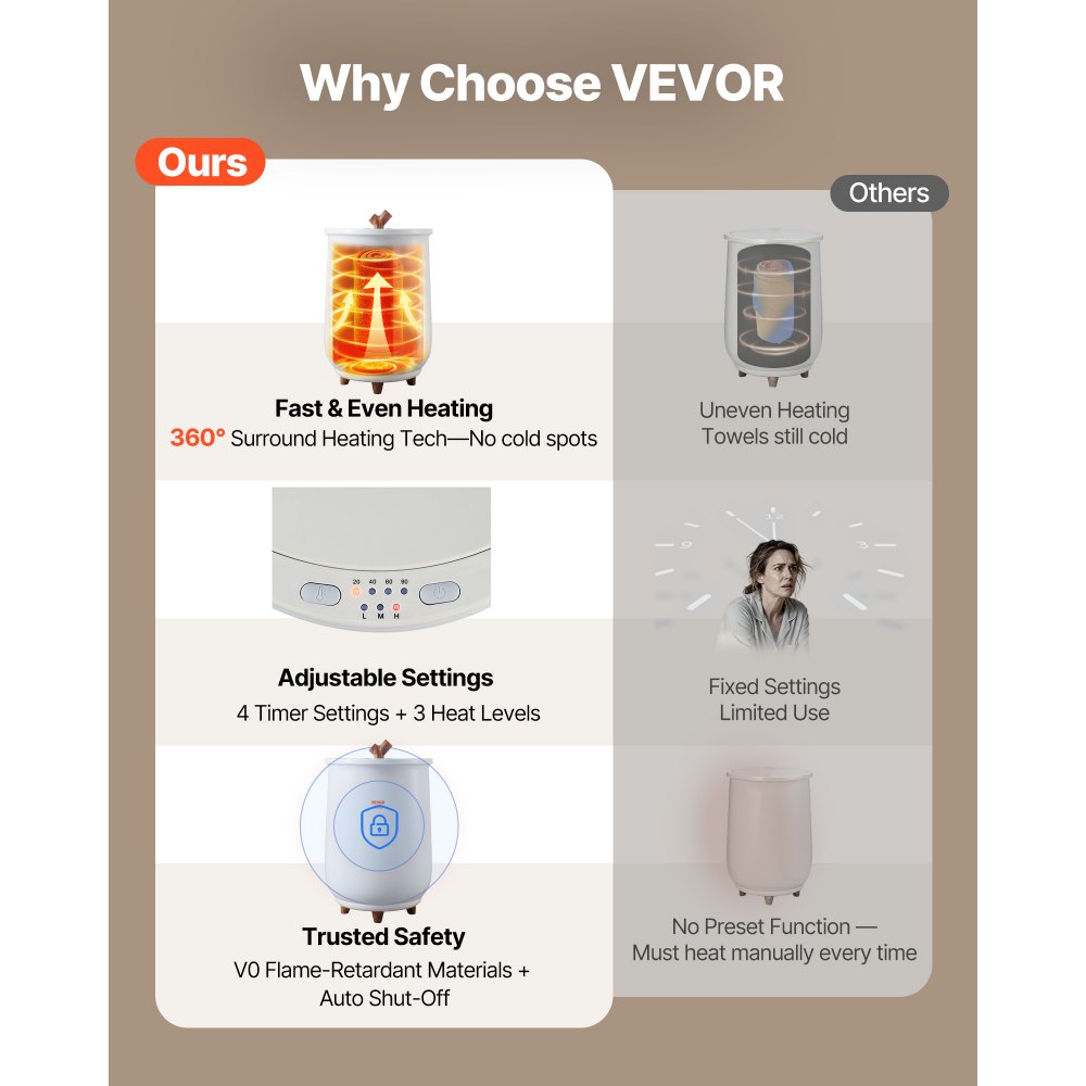 VEVOR Towel Warmers for Bathroom, Towel Warmer Bucket Auto Shut Off for Spa  Fits up to 3 Oversized Bath Towels, Blankets, Clothes, Bathrobes, PJ's and More