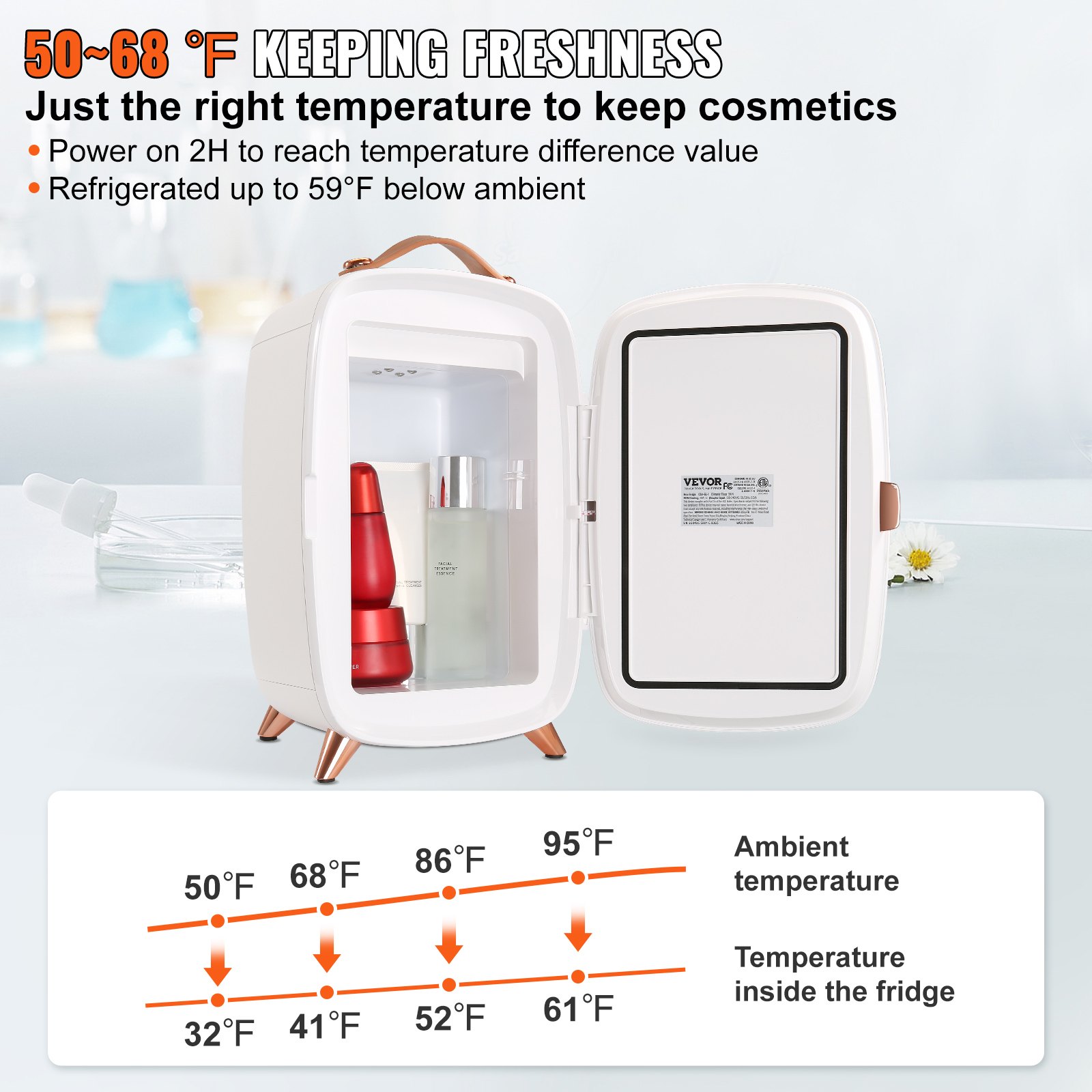 Mini Fridge for Bedroom, 6L Luxury Skin Care Fridges with Mirror and LED Light, AC/DC Cosmetic Fridge for Office Dorm Car, Small Makeup Refrigerator for Beauty Face Mask Beverage Chill, White Mini Fridge for Bedroom, 6L Luxury Skin Care Fridges with Mirror and LED Light, AC/DC Cosmetic Fridge for Office Dorm Car, Small Makeup Refrigerator for Beauty Face Mask Beverage Chill, White