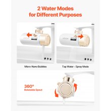 Skincare Water Filter Bathroom Sink Faucet Purifier for Skin White + Gold