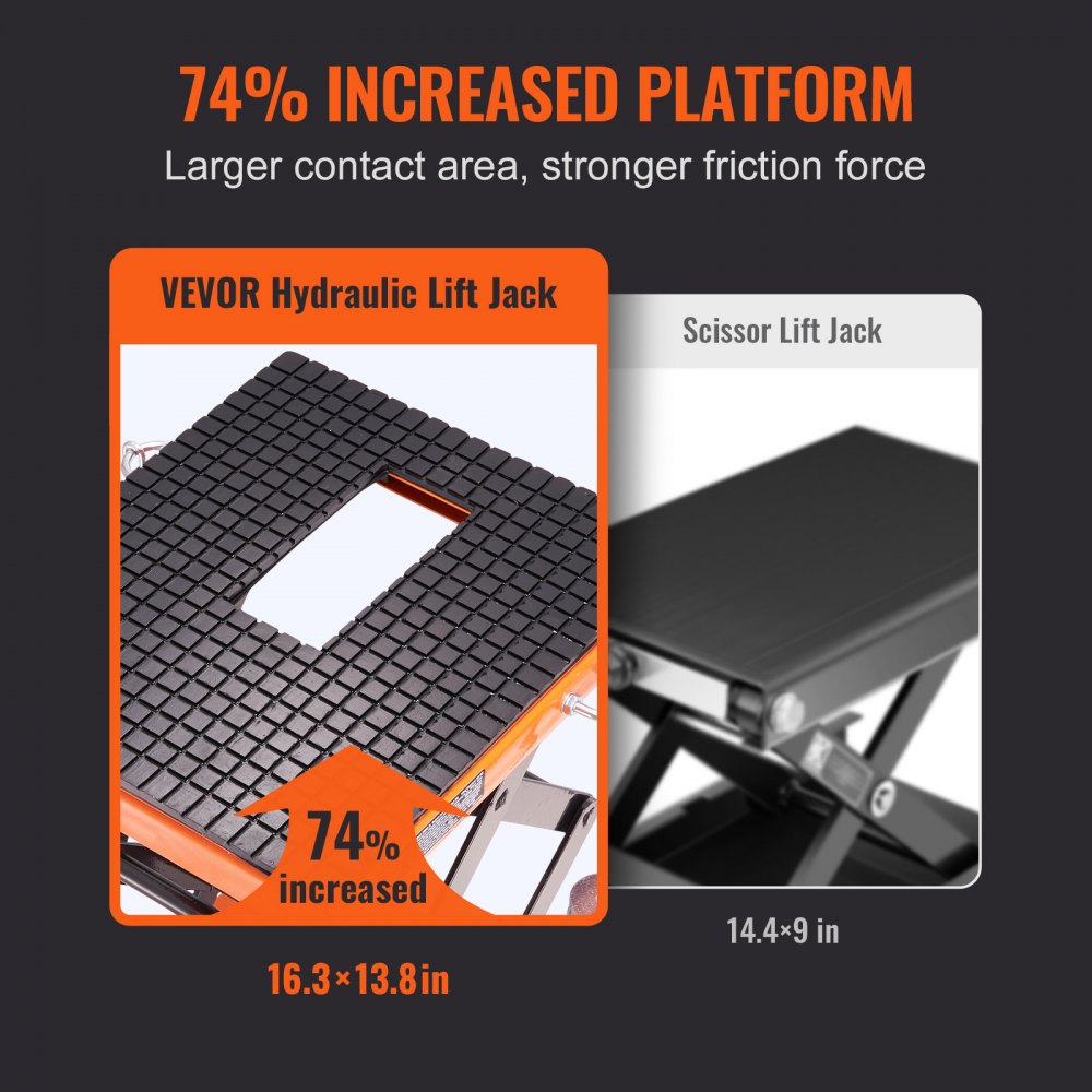 VEVOR hydraulic motorcycle lift with 74% increased platform area for stronger friction force.