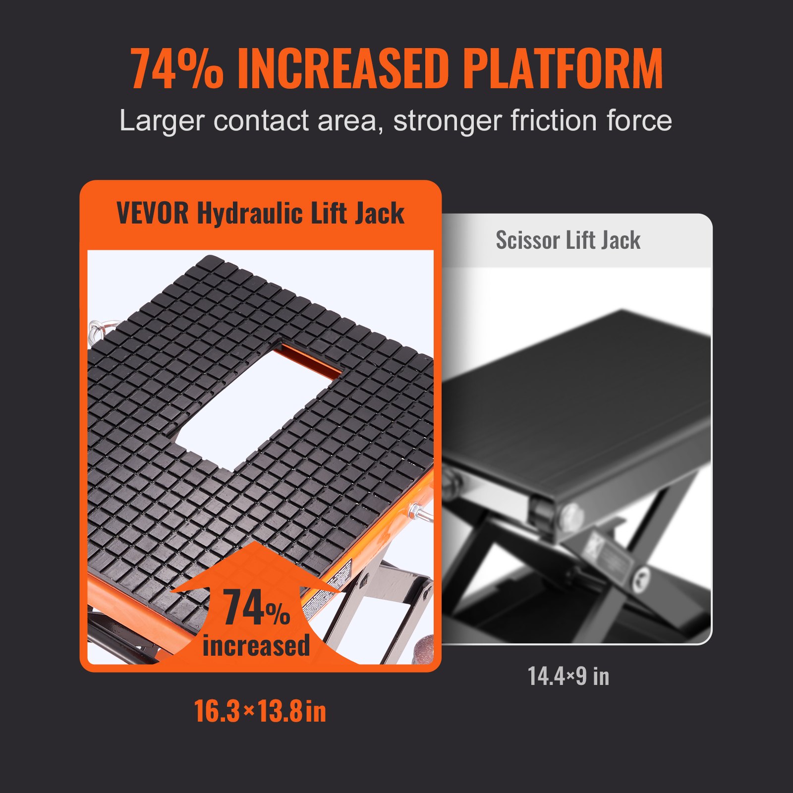 VEVOR hydraulic motorcycle lift with 74% increased platform area for stronger friction force.