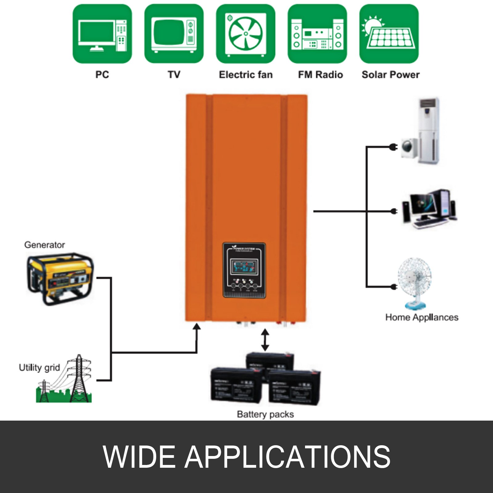 Pure Sine Wave Power Inverter Power Inverter 3000w Nominal 24v Dc Charger Lcd