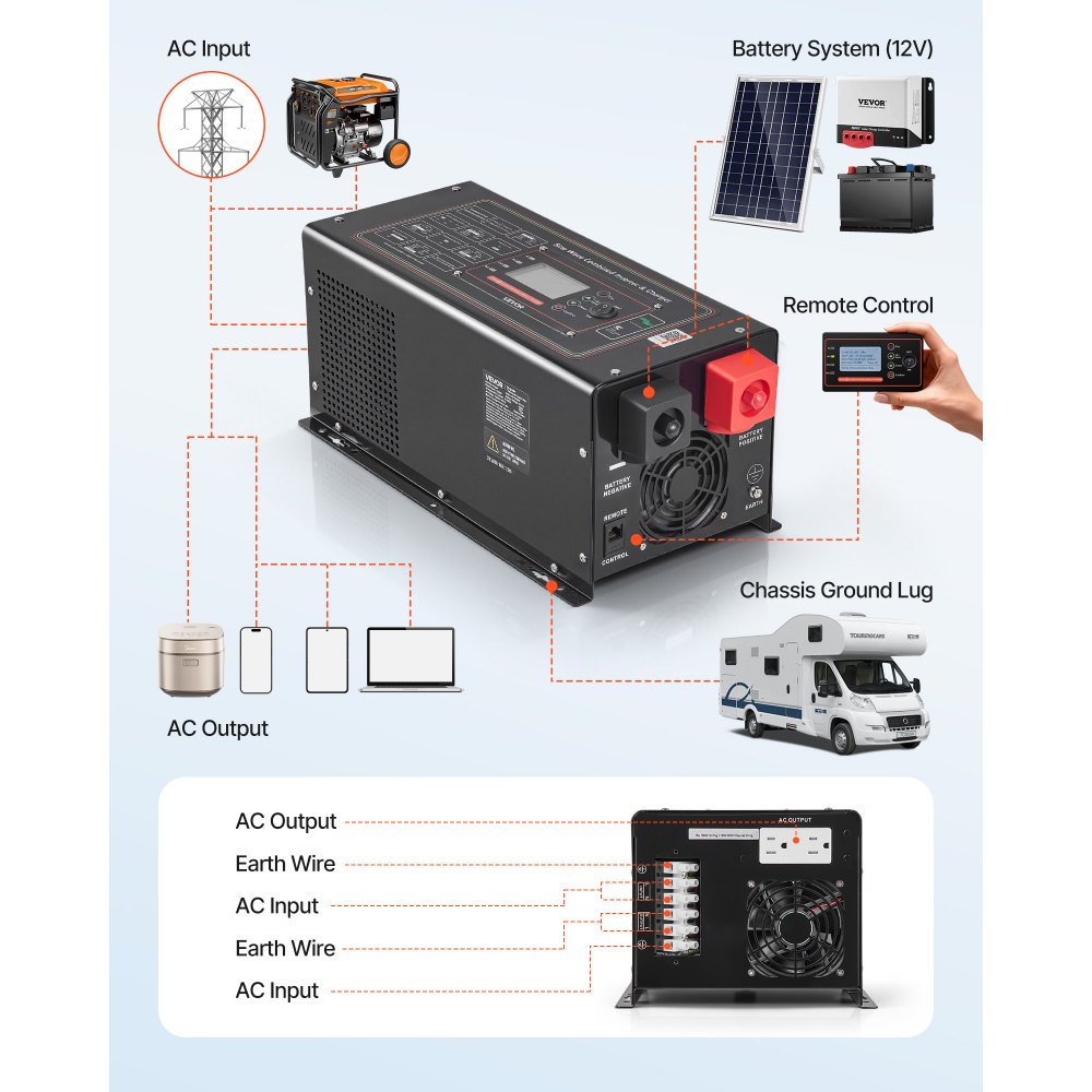 VEVOR Pure Sine Wave Inverter Charger, 1200W, DC 12V to AC 120V Power Inverter with LCD Display, Remote Control, Low Frequency, for RV Camper Home, Compatible with 12V LiFePO4 Lithium Batteries