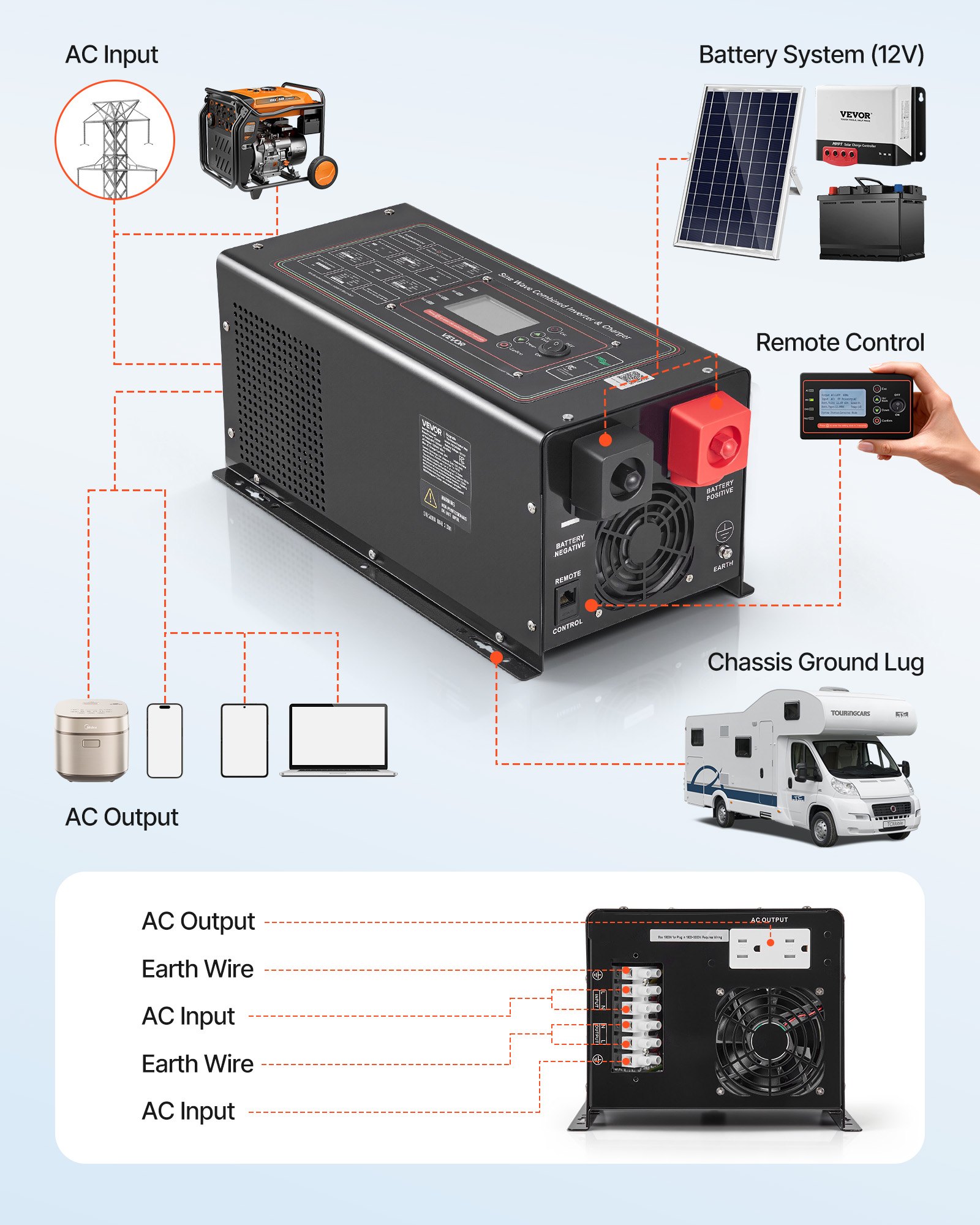 VEVOR Pure Sine Wave Inverter Charger, 1200W, DC 12V to AC 120V Power Inverter with LCD Display, Remote Control, Low Frequency, for RV Camper Home, Compatible with 12V LiFePO4 Lithium Batteries