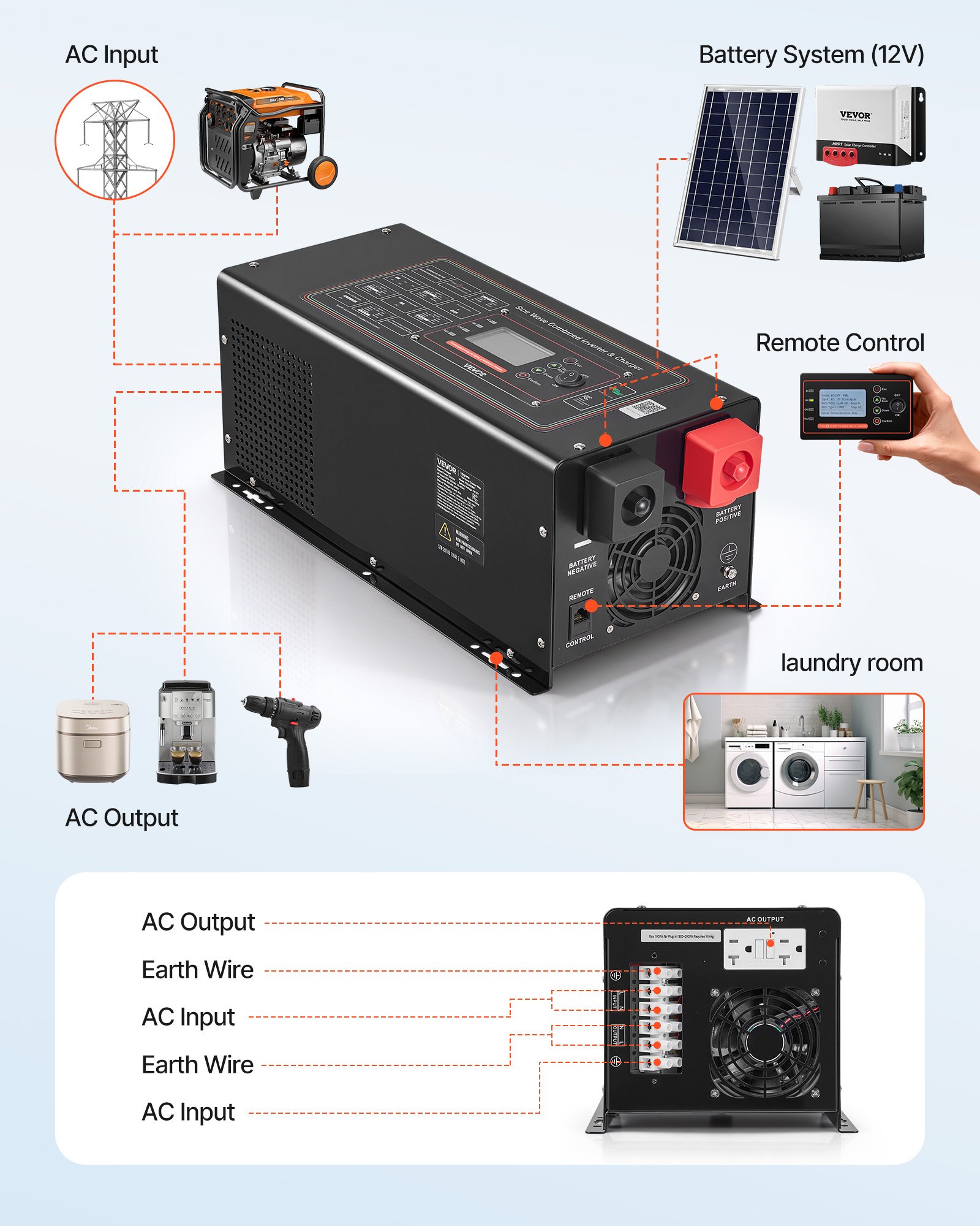 VEVOR Pure Sine Wave Inverter Charger, 2000W, DC 12V to AC 120V Power Inverter with LCD Display, Remote Control, Low Frequency, GFCI, for RV Camper Home, Compatible with 12V LiFePO4 Lithium Batteries