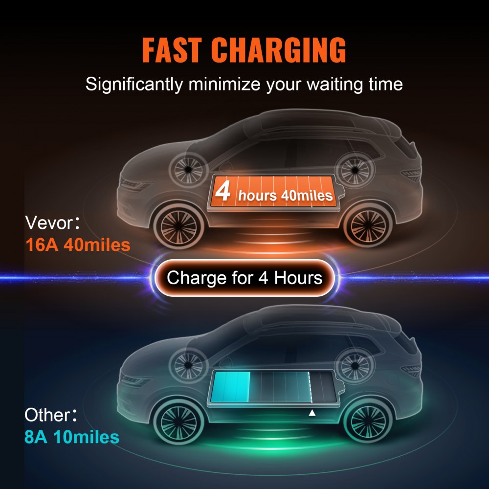VEVOR Portable EV Charger Type 2, 16A 3.7 kW, Electric Vehicle Car Charger with 8.6m Charging Cable CEE 7/7 Plug, IEC 62196 Home EV Charging Station with Storage Bag Charging Cable Hook, IP66