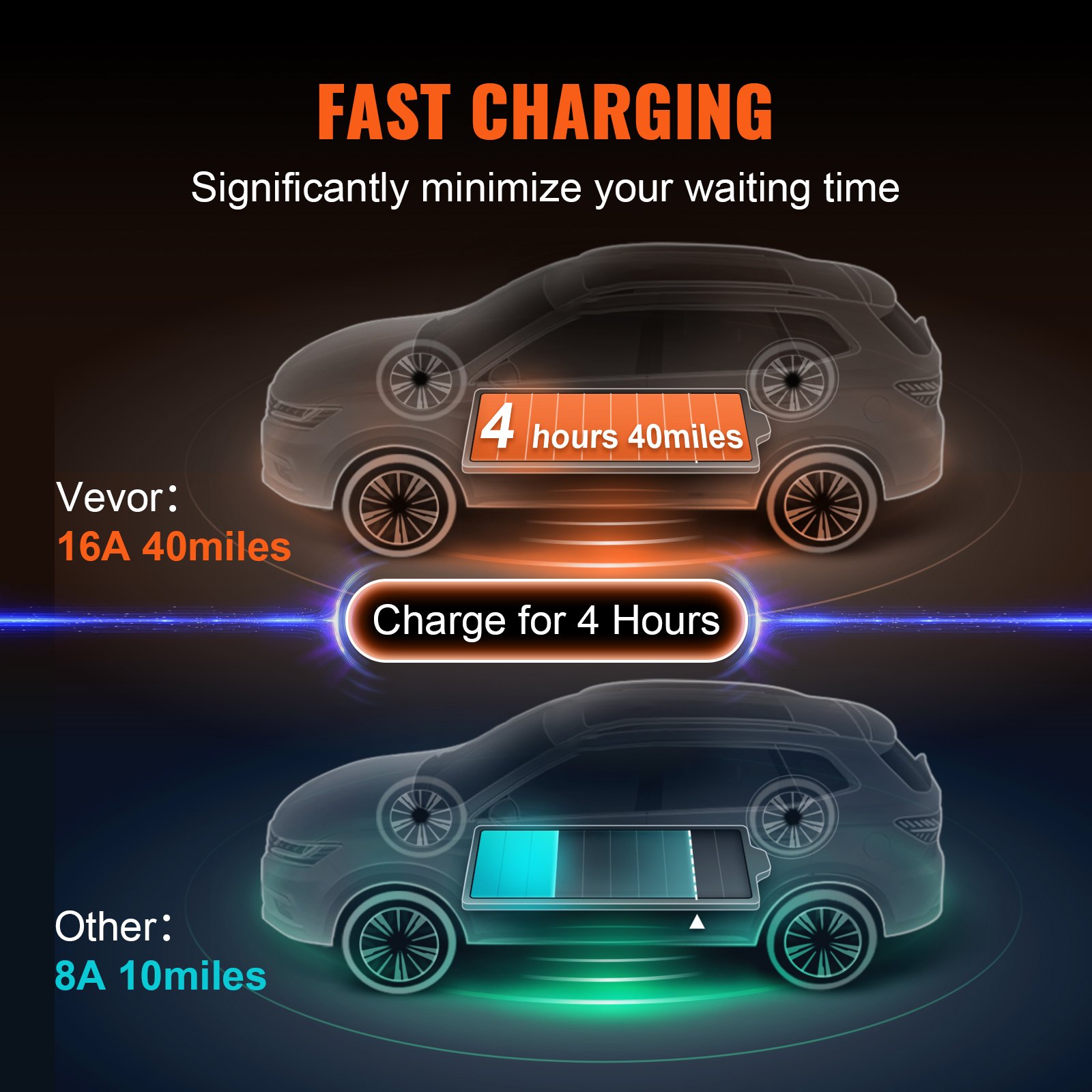 VEVOR Portable EV Charger Type 2, 16A 3.7 kW, Electric Vehicle Car Charger with 8.6m Charging Cable CEE 7/7 Plug, IEC 62196 Home EV Charging Station with Storage Bag Charging Cable Hook, IP66