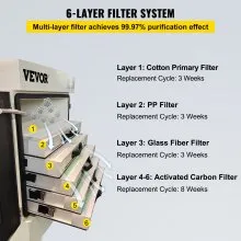VEVOR Solder Fume Extractor, 330W 270 CFM Smoke Absorber, 6-Stage Filters 5 Speeds with Wireless Remote Control for Soldering, Laser Engraving and DIY Welding (Hose Not Included)