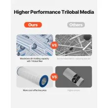Hot Tub Pool Filter Cartridge 120 sqft Compatible Pentair R173216 Pleatco PAP150